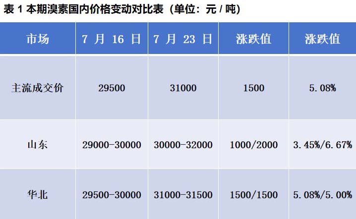 0730-表格.jpg