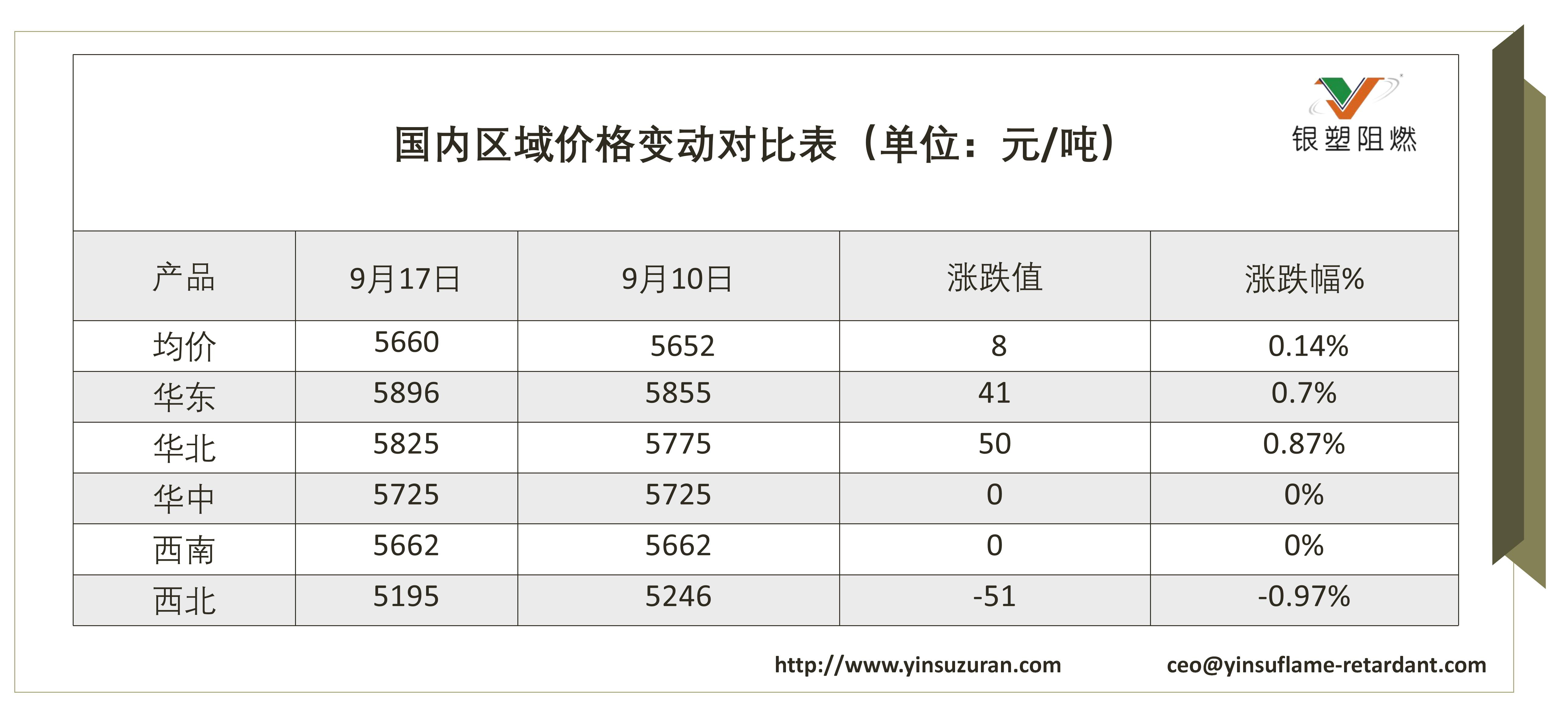 0922-国内区域价值改观对比表.jpg